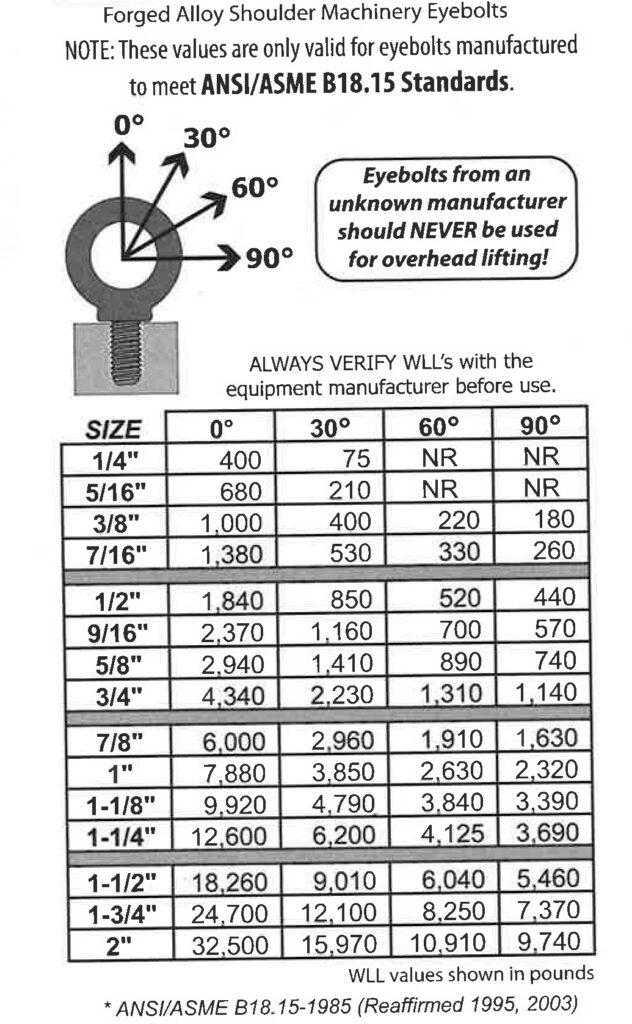 This chart graph explains capacitiy reducations when using eyebolts for lifting.