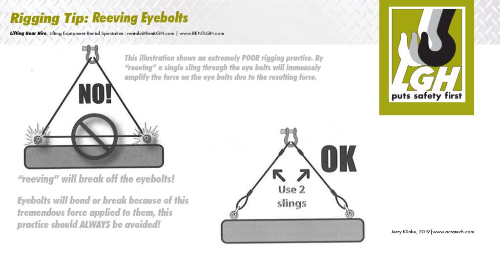 This is a rigging graphic about proper lifting eyebolt use from LGH.