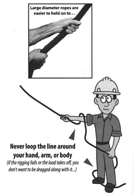 illustration demonstrating how to use a load tag line