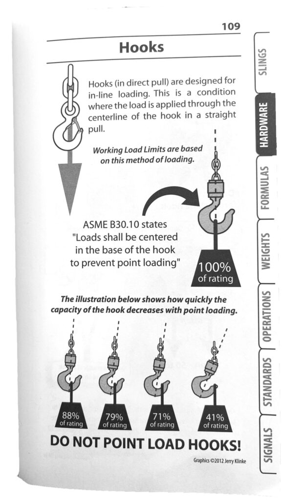 An image about point loading hooks from the Jerry Klinke rigging handbook for a blog post about point loading.