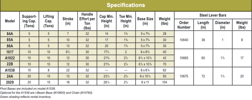 LGH mechanical jack specs