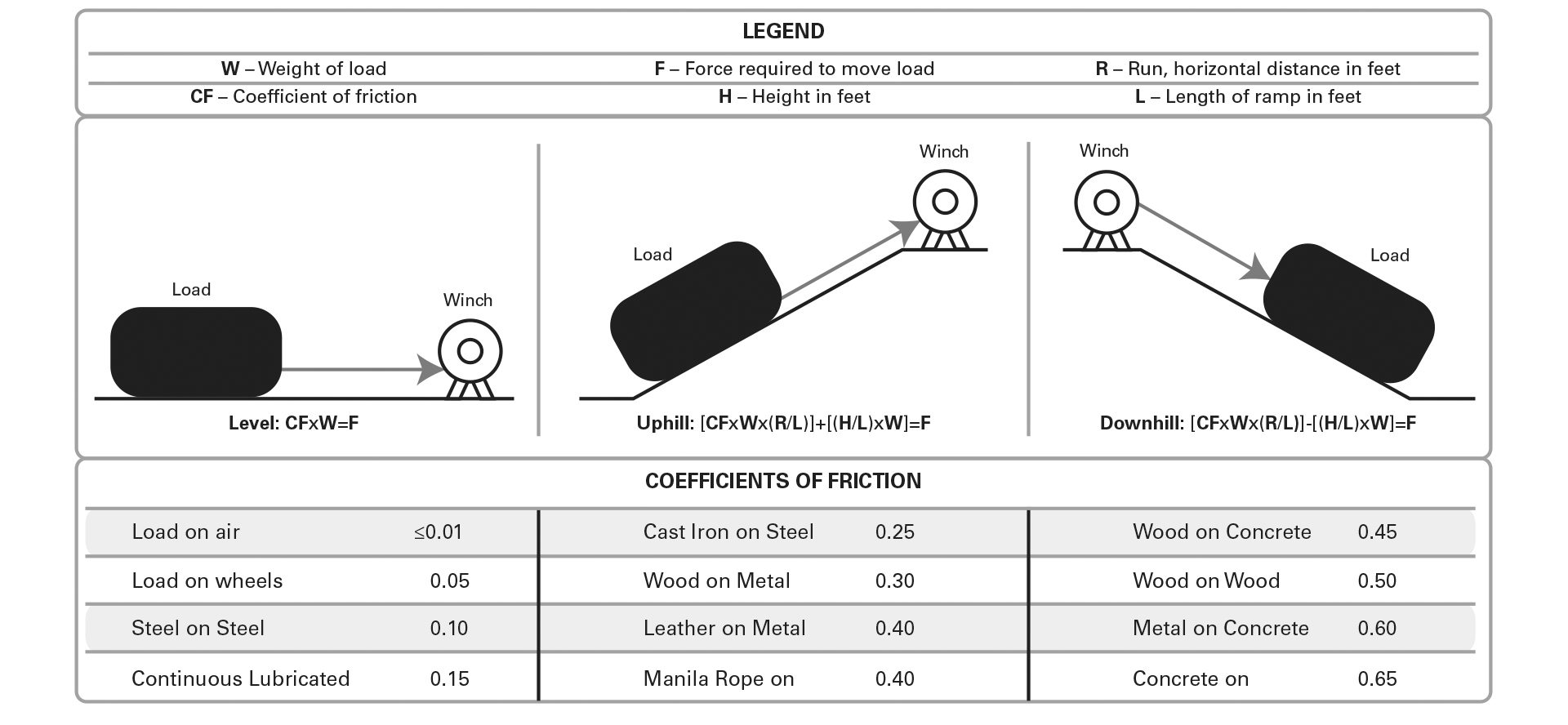 table-with-common-coefficient-of-friction-calculations